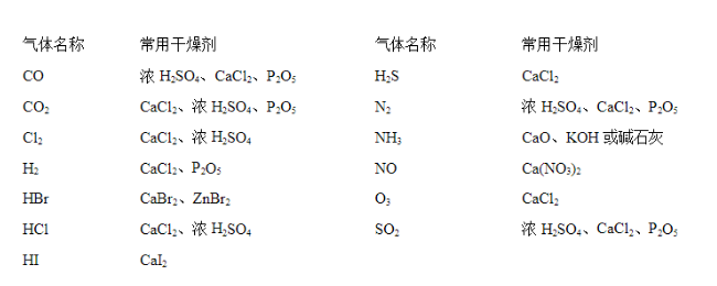 气体的干燥剂选择.png